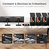 TESmart HKS403-P23 4-Port Triple Monitor HDMI KVM Switch — image 3