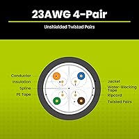 TRUE CABLE Cat6A Direct Burial Bulk Ethernet Cable 1000ft — image 4