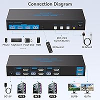 AILVLVNG HDMI KVM Switch 2 Monitors 3 Computers 4K@60Hz USB 3.0 — image 2