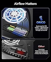 ORICO OS5 1TB M.2 SSD — image 4