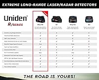 Uniden R7 Extreme Long Range Radar Detector — image 4