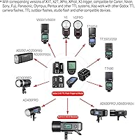 Godox AD400Pro Outdoor Flash — image 6
