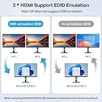 ANGEET KVM Switch 3 Monitors 4 Computers — image 6