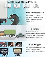 JOINLGO 4 Channel GPS WiFi 1080P Mobile Vehicle DVR Kit — image 5