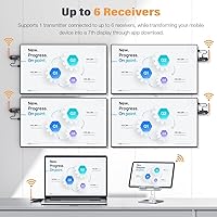 WELUSOPU Wireless HDMI Transmitter and 2 Receivers — image 2