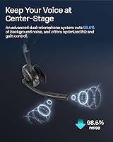 SHOKZ OpenMeet C610 Open-Ear Bluetooth Headset — image 4