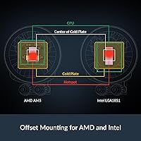 ARCTIC Liquid Freezer III Pro 360 AIO CPU Cooler — image 4