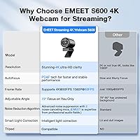 EMEET S600 4K Webcam — image 4