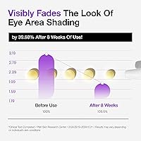 ANUA Retinol 0.1% Caffeine Revitalizing Eye Cream 30g — image 6