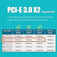 GLOTRENDS SA3026-C 6-Port PCIe X4 SATA Expansion Card — image 4