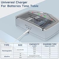 Koshore Alkaline Battery Charger — image 6