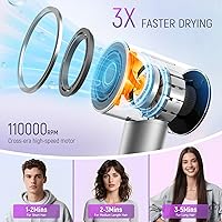 BOMIDI HD-05 High-Speed Ionic Hair Dryer — image 3