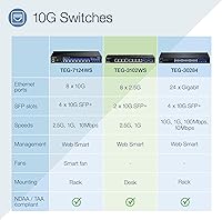 TRENDnet TEG-3102WS 10-Port Multi-Gig Web Smart Switch — image 2