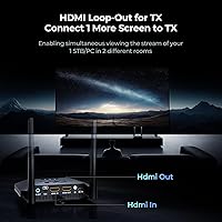 Graige BIN-952 Wireless HDMI Transmitter and Receiver 4K 30HZ — image 5