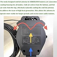 GOOZEEZOO JYR4010-150W End Fed Half Wave Antenna — image 5