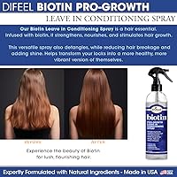 Difeel Biotin Pro-Growth 4-Step Regimen for Hair Growth — image 5