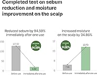 Some By Mi Derma Scalp Shampoo with Cica & Peptides — image 6