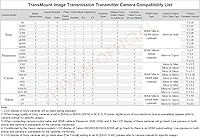 Zhiyun Weebill S 3-Axis Gimbal Stabilizer — image 6
