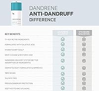 DS Labs Dandrene Dandruff Shampoo 205mL — image 8