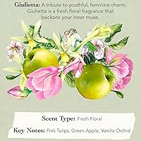 Tocca Wonders Mini Women's Perfume Deluxe Set of 6 - 5mL Each — image 6