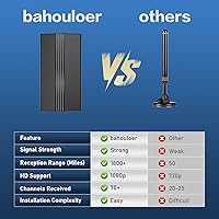 Bahouloer TV Antenna for Smart TV — image 6