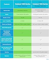 Cisco Catalyst 1200-8T-D Smart Switch — image 4