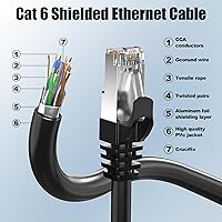MEIPEK Cat 6 Outdoor Ethernet Cable 500ft Bulk — image 4