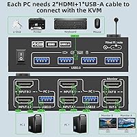 ANGEET HDMI KVM Switch 2 Monitors 2 Computers 4K@60Hz — image 4