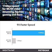 Netgear Nighthawk AX12 AX11000 Router — image 3