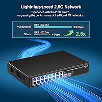 VIMIN 18-Port 2.5G Unmanaged Switch — image 4