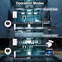 WAVLINK N300 Outdoor WiFi Range Extender — image 9