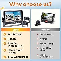 Rohent R4 Dual RV Backup Camera System — image 6