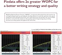 Piodata DVR-S21DBK 24X Internal Super Multi Drive — image 5