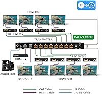 OREI UHD18-EX115-K 4K 1x8 HDMI Extender Splitter — image 3