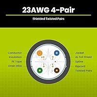 TRUE CABLE Cat6A Shielded Riser Ethernet Cable 1000ft — image 4