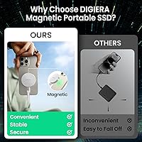 DIGIERA LPS2000M 1TB Magnetic Portable SSD — image 3