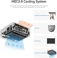 Beelink EQI Mini PC i5-1235U 32GB RAM 1TB SSD — image 7