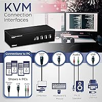 TRENDnet TK-440DP 4-Port Dual Monitor DisplayPort KVM Switch — image 4