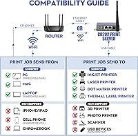 CHEECENT CR202 Wireless Print Server for USB Printers — image 2