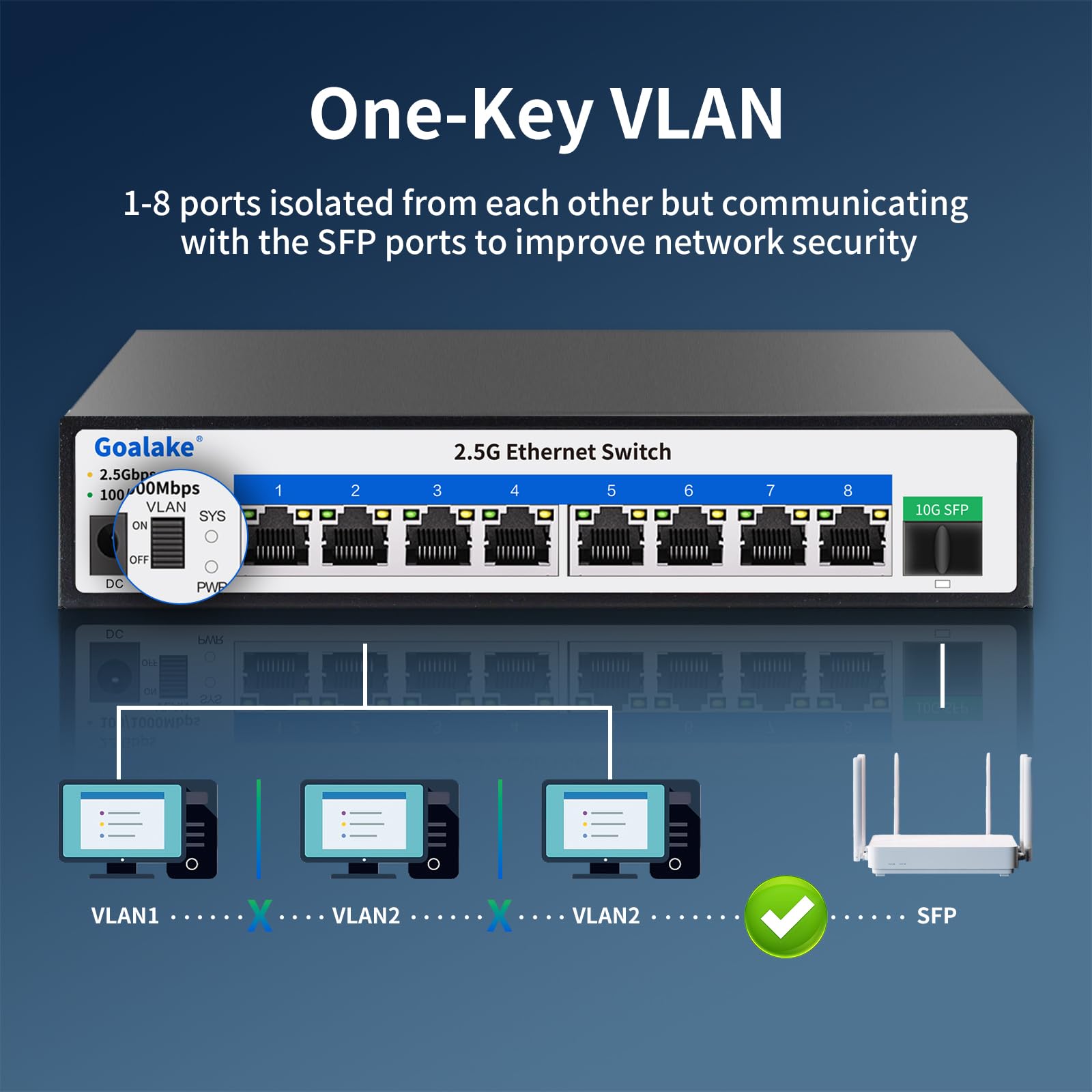 Goalake Poe Gigabit Switch met 10 poorten, cloud beheerde