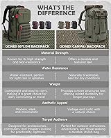 Gonex Canvas Backpack 3-in-1 Convertible Laptop Bag — image 7