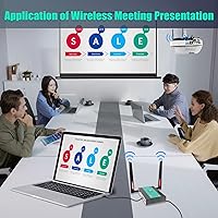 Mirabox Wireless HDMI Transmitter and Receiver Extender 1x4-1080P@60Hz — image 4