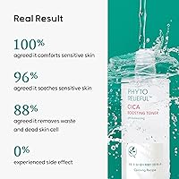 THANKYOU FARMER Phyto Relieful CICA PHA LHA Boosting Toner 200mL — image 5