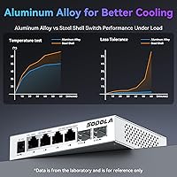 Sodola 6-Port 2.5G Managed Switch — image 5