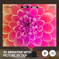 AAXA LED Pico+ MAX Mini Projector — image 5