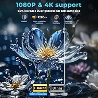 Lisowod L02 Mini Projector — image 3