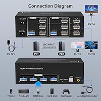 TJCXELE HDMI KVM Switch 3 Monitors 2 Computers 4K@60Hz — image 2