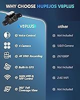 HUPEJOS V8PLUS 4K UHD 4-Channel Dash Cam — image 2