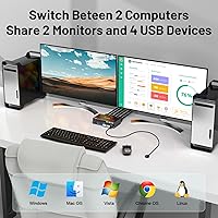 MLEEDA 8K Dual Monitor KVM Switch — image 2