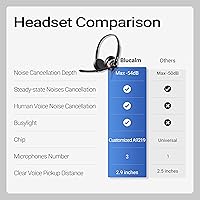 Blucalm UCH30 USB Wired Headset — image 9